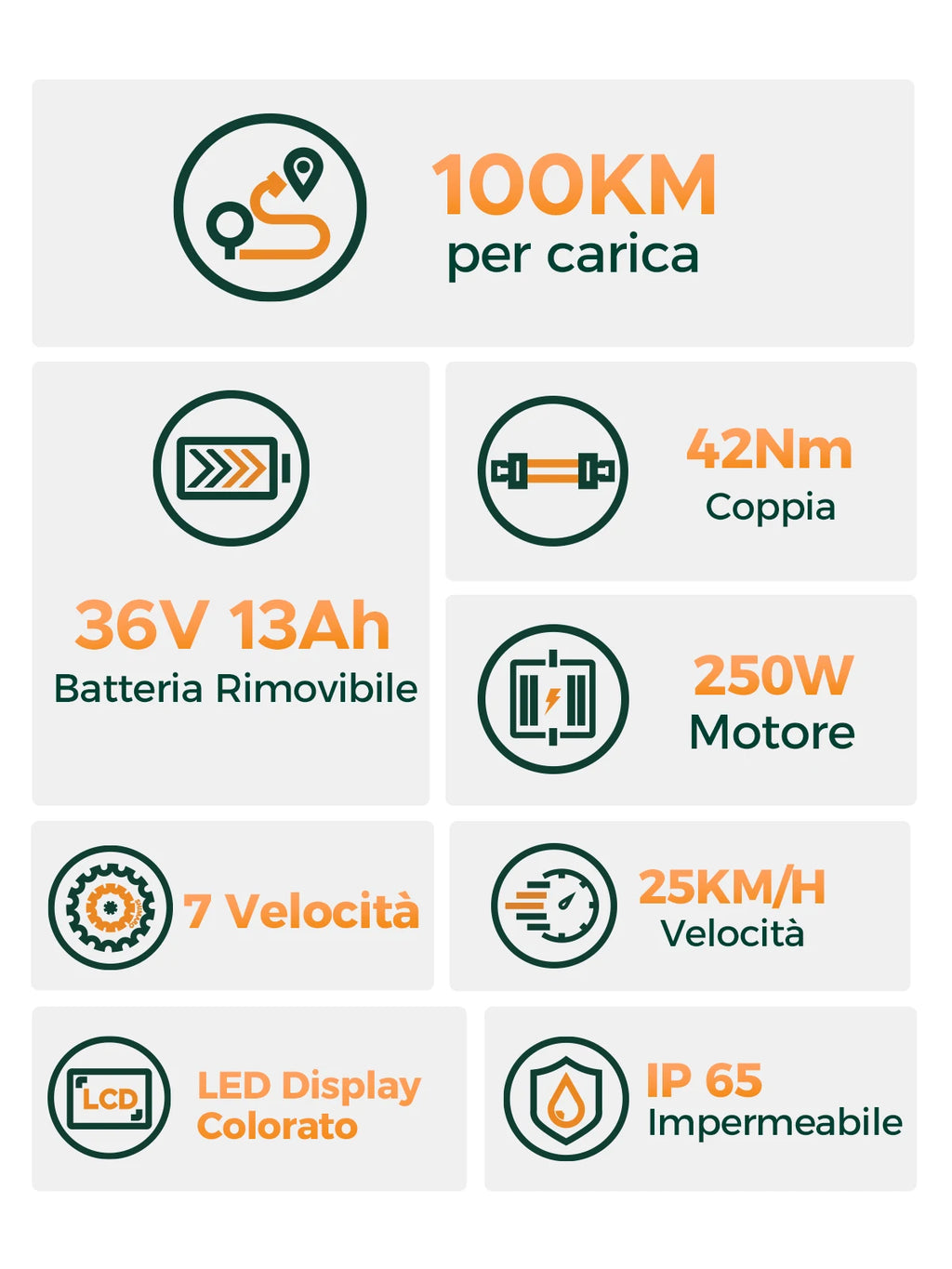 MileCity 26" E‑Bike da Città – Autonomia 120 km, Motore 250W, Batteria 36V 13Ah, 25 km/h, 7 Marce, Freni a Disco